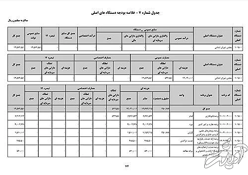  نمایندگان مجلس سال آینده حقوق نمیگیرند؟
